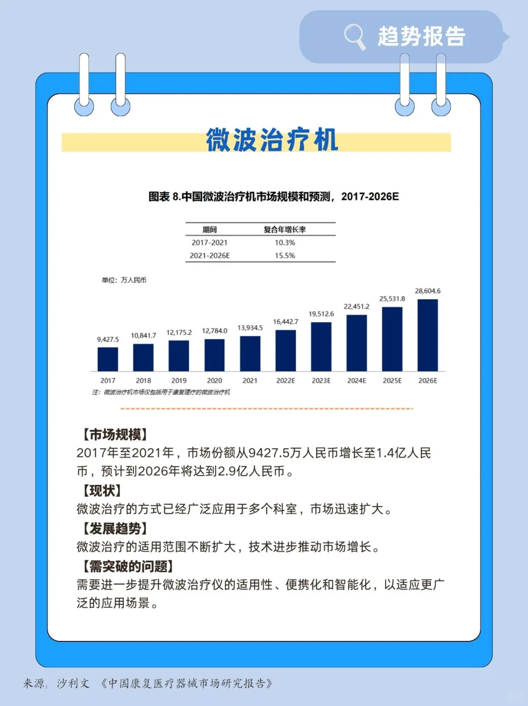 康复医疗器械有哪些？