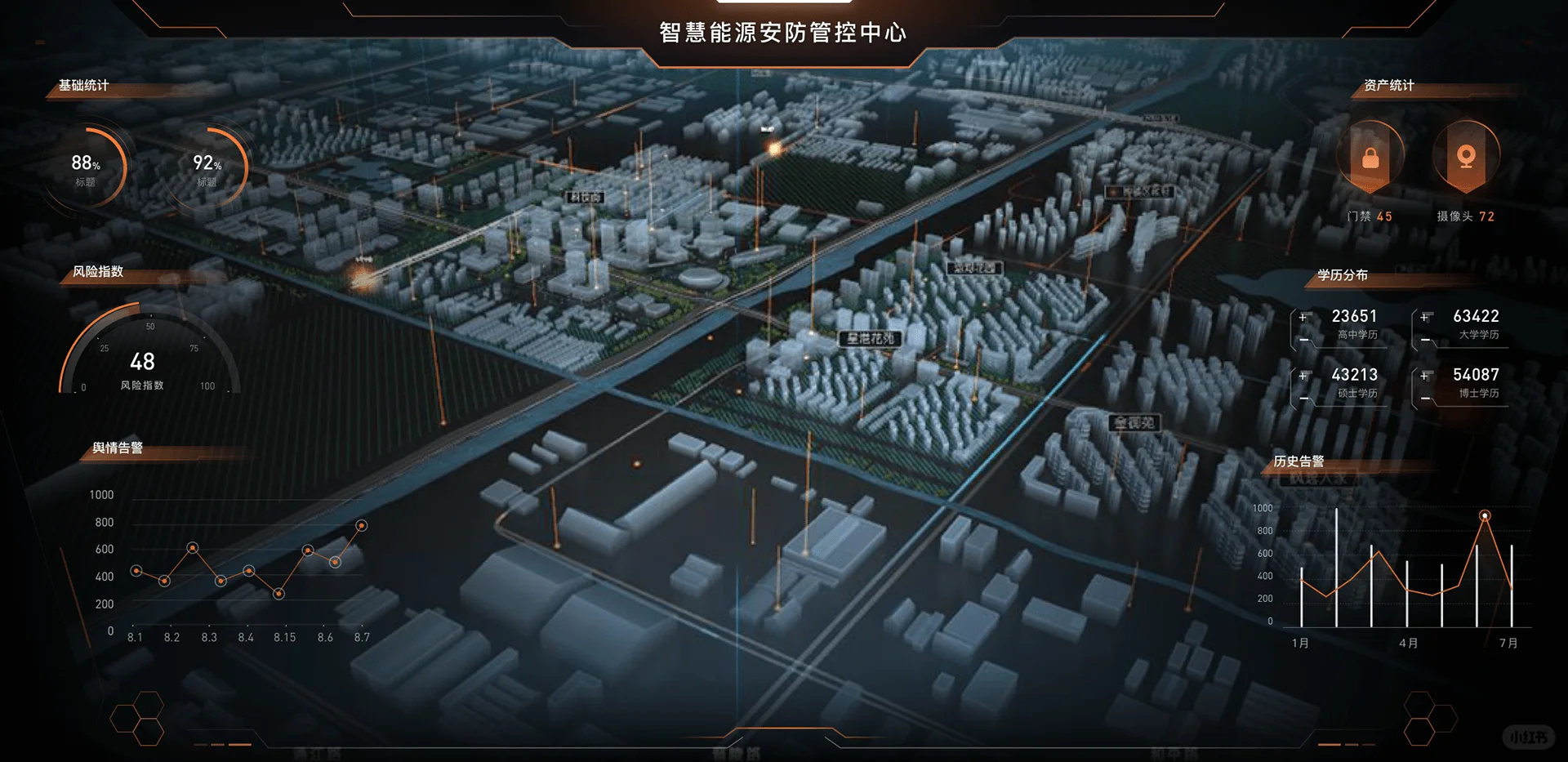 智慧安防高空摄像头，乱扔抛物精准抓拍