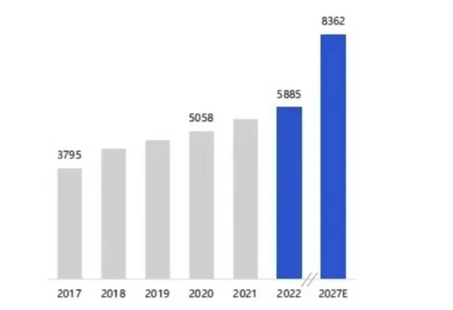 Z世代点燃8千亿健康市场,药食同源成新趋势
