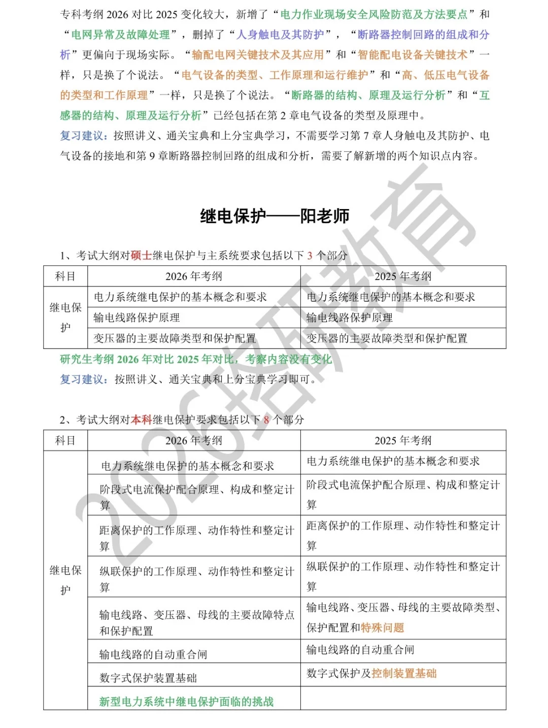 ?2026国家电网考试考纲变动全解析