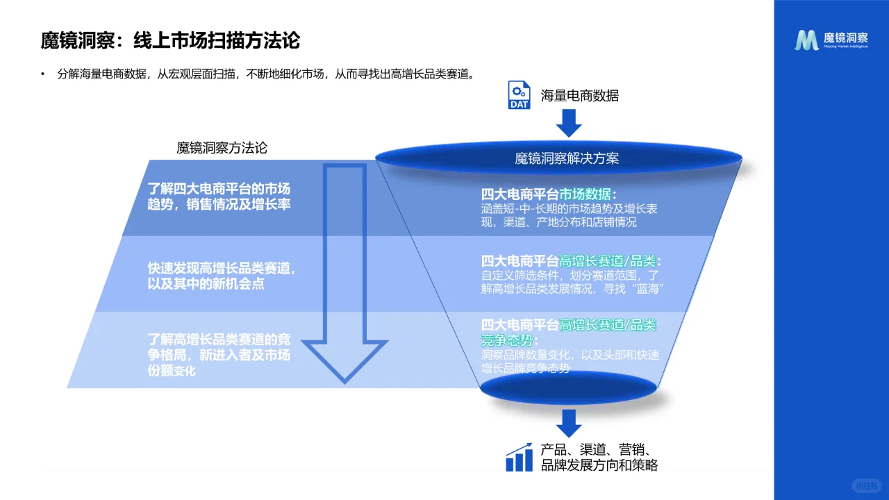 2024药食同源保健品滋补品行业分析报告