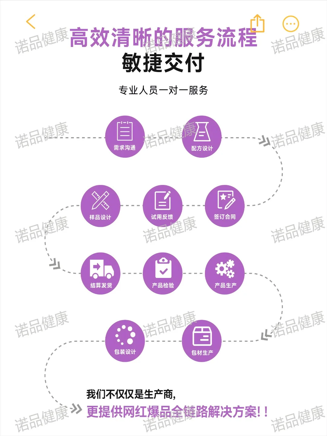 大健康创业别再被割韭菜了！