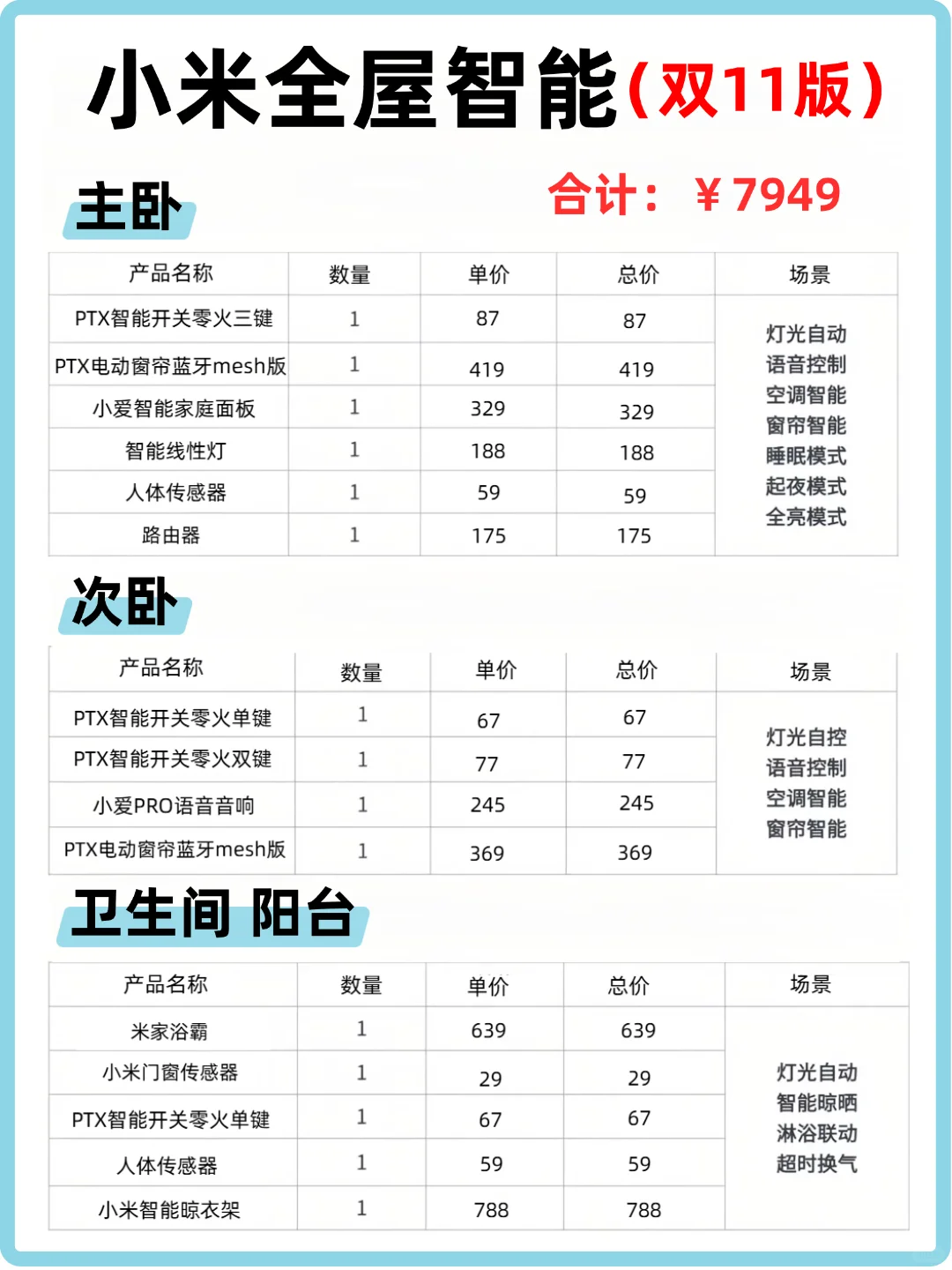 双11全屋智能清单?照着抄?省下1w
