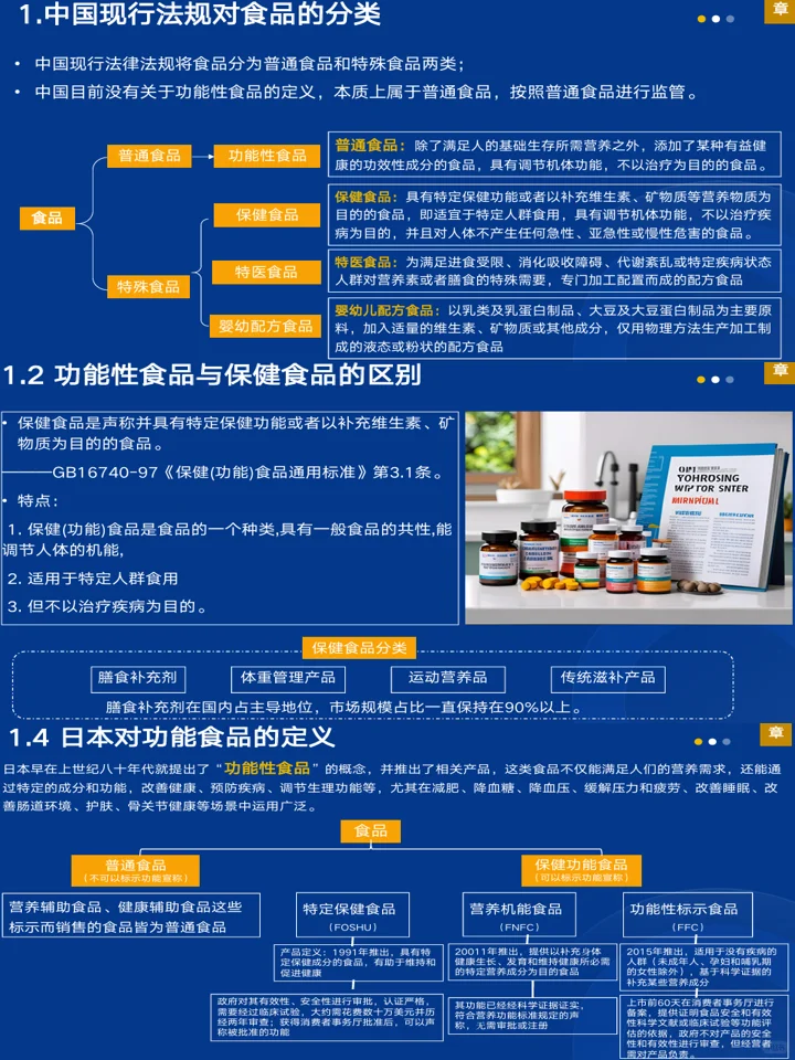 2025中国功能食品消费:消费者洞察+产业发展