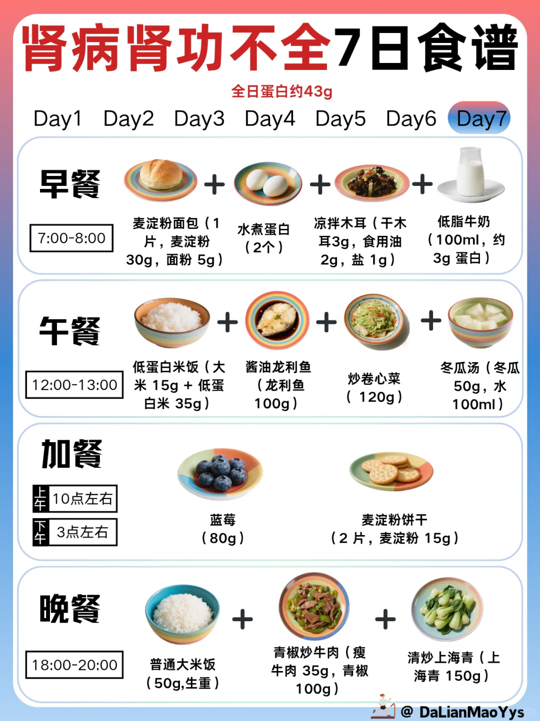 肾病肾功能不全一周食谱来了!