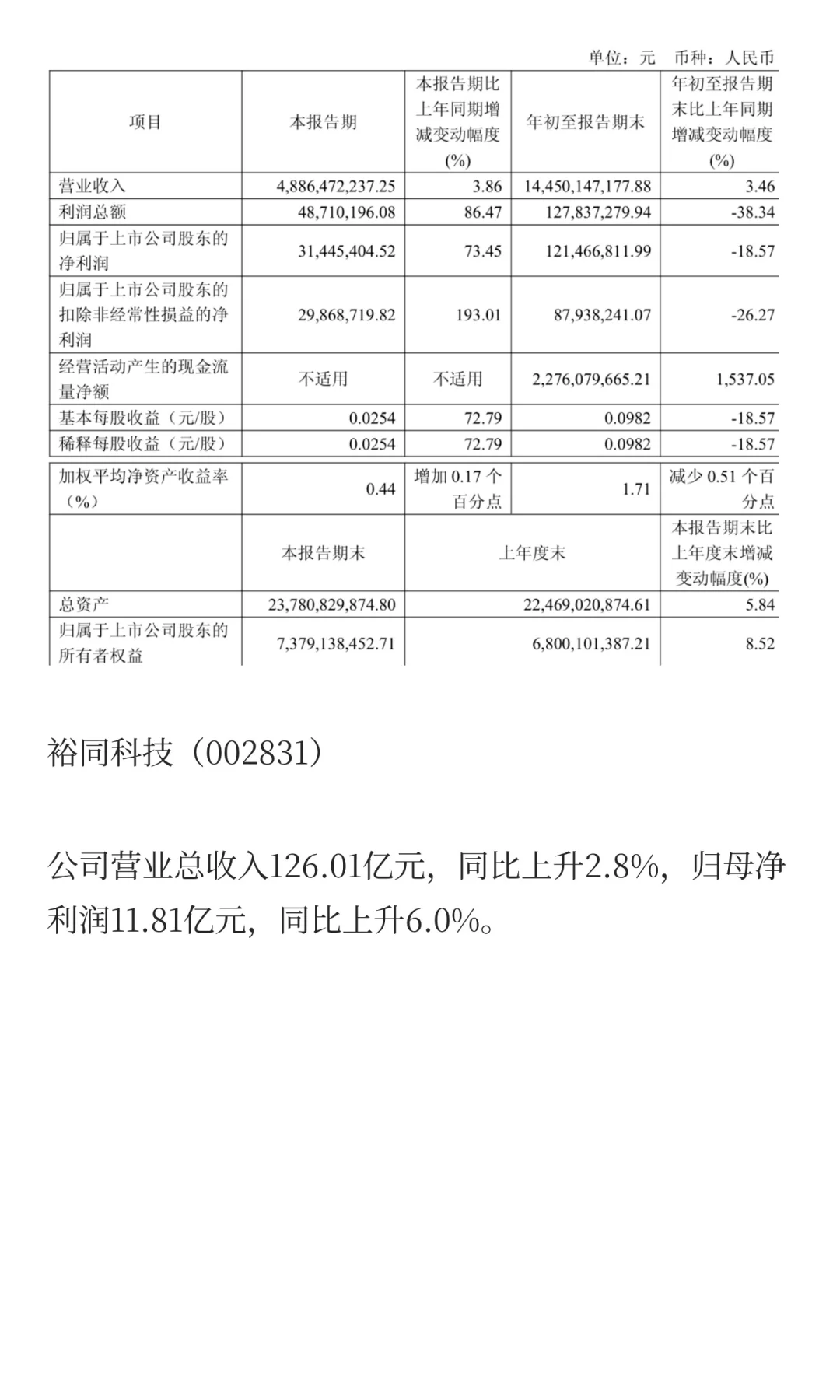 2025年造纸行业部分企业第三季度报告