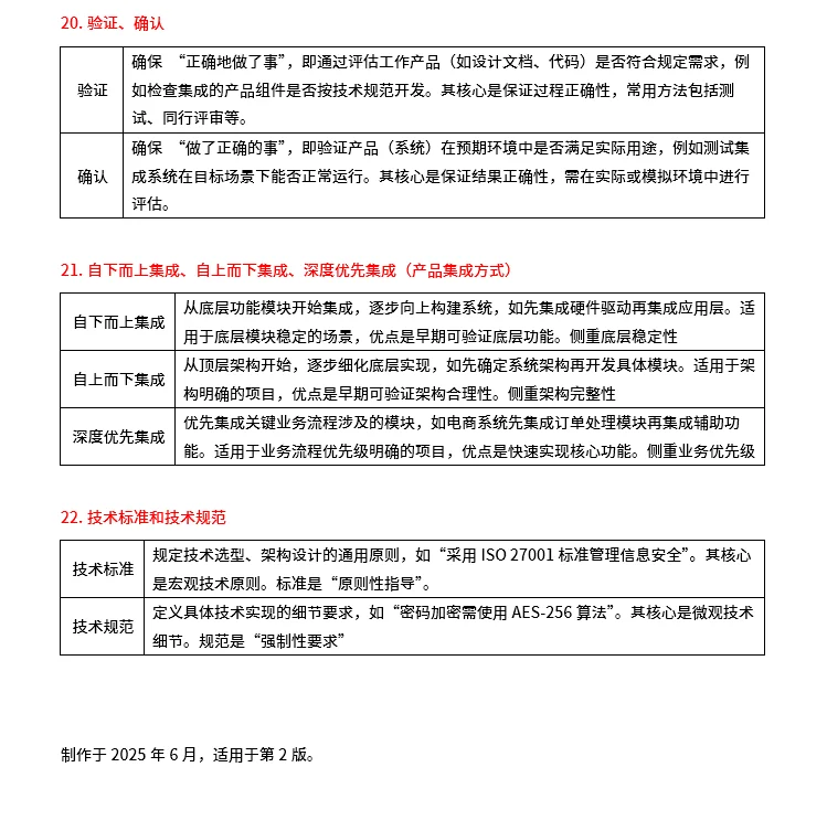 软考中级信息系统管理工程师易混淆知识点