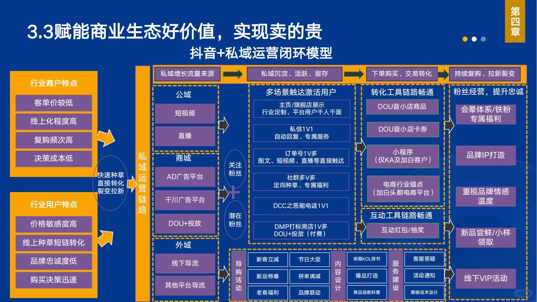 FFC:功能性食品消费大数据与产业发展大模型