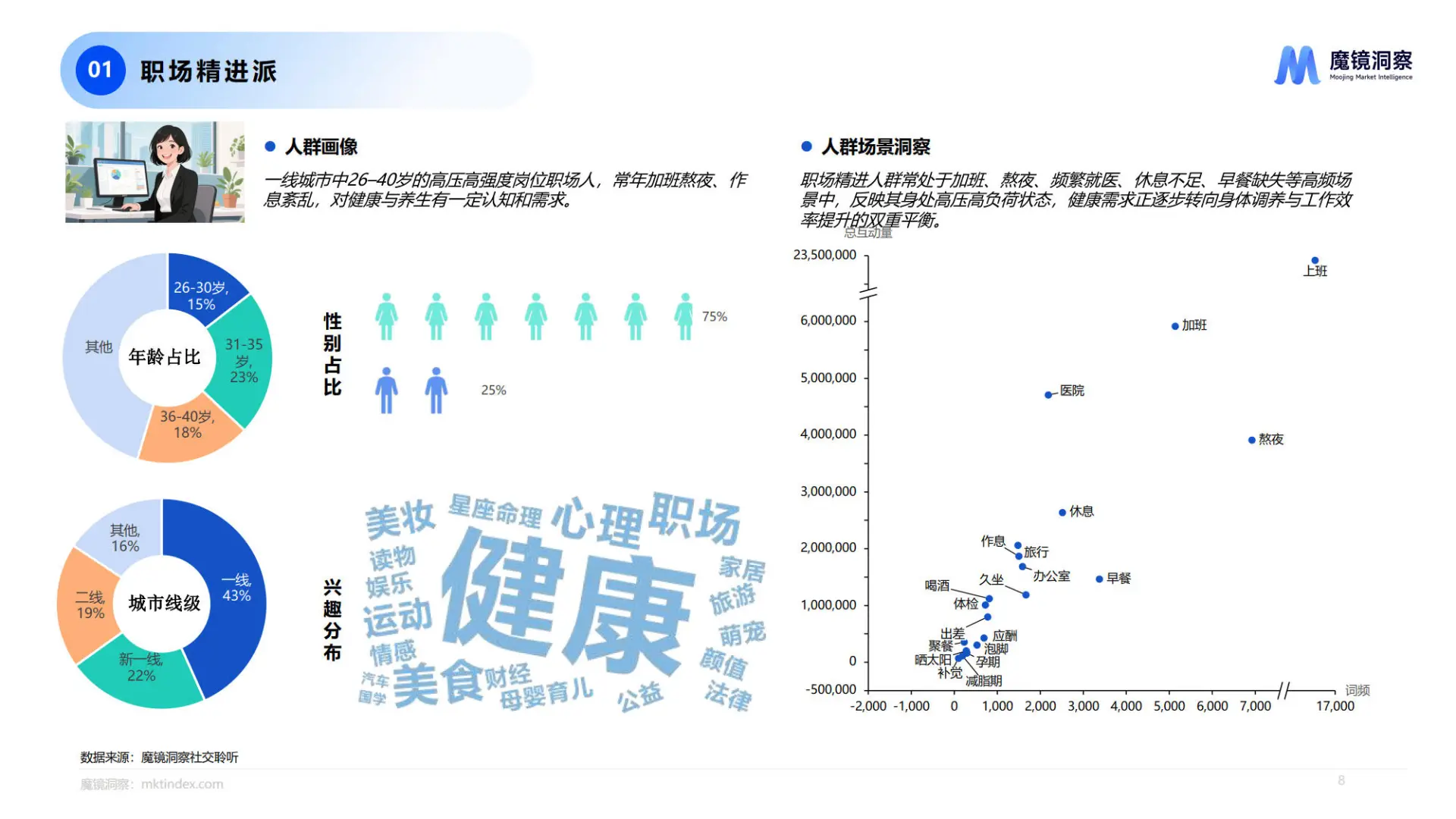 2025四大人群健康与保健品洞察报告