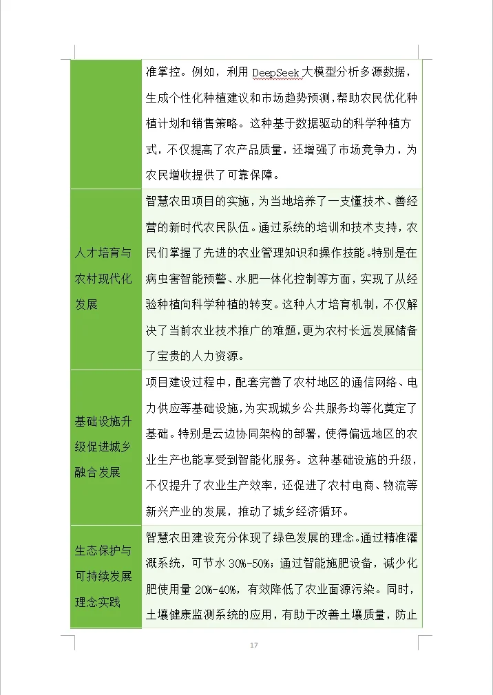 人民政府智慧农田项目采购投标方案(500页)