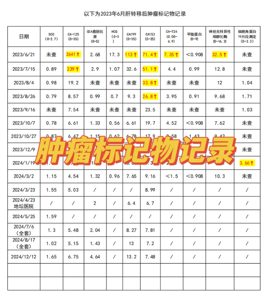 关于我家的就诊病例