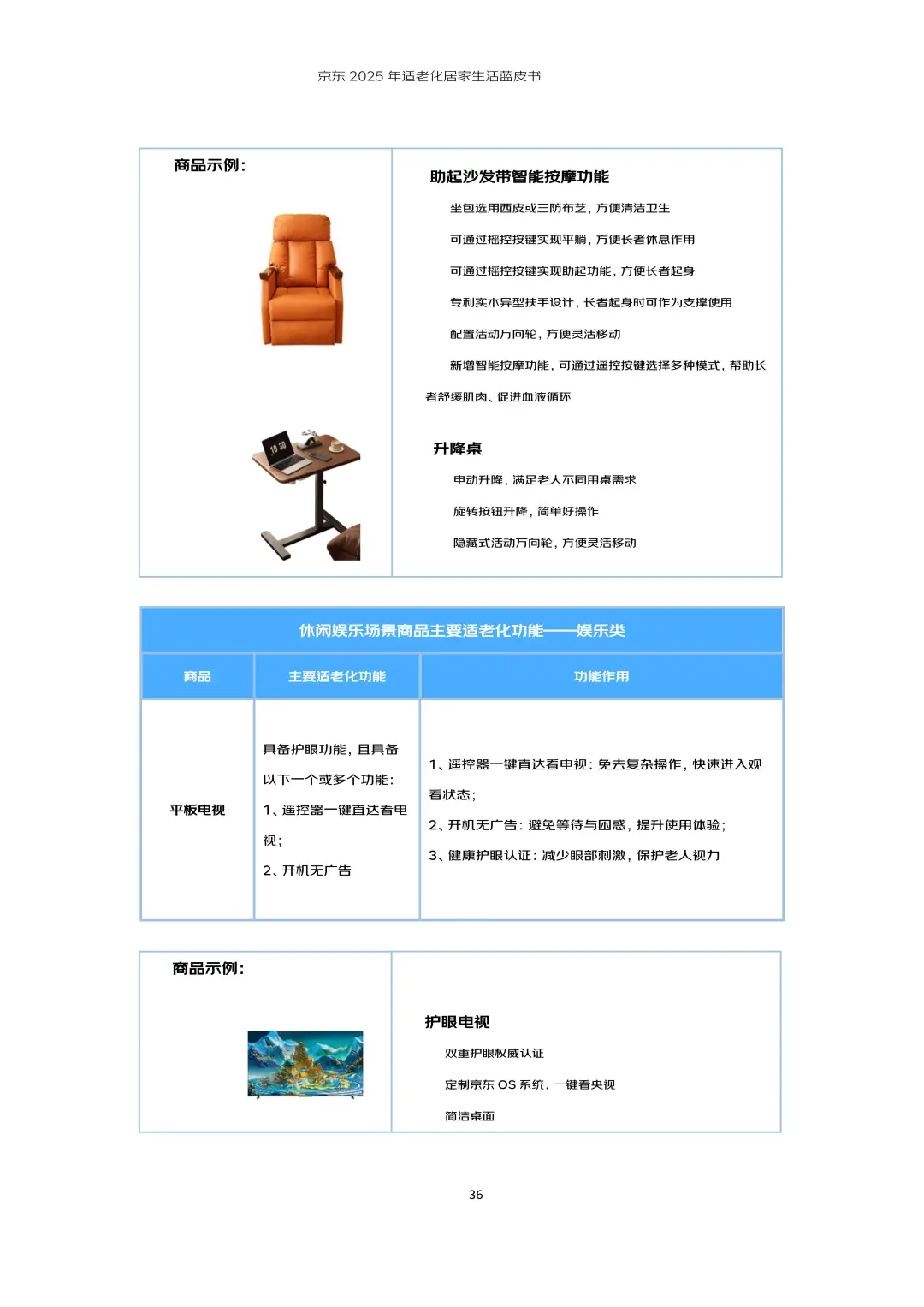 行业报告-京东2025年适老化居家生活蓝皮书