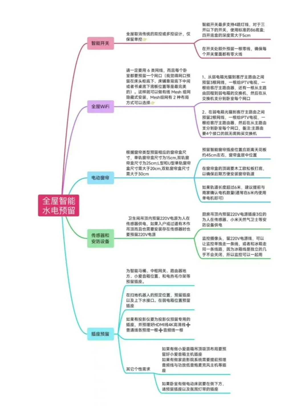 小白必入的全屋智能家居设备，谁用谁香