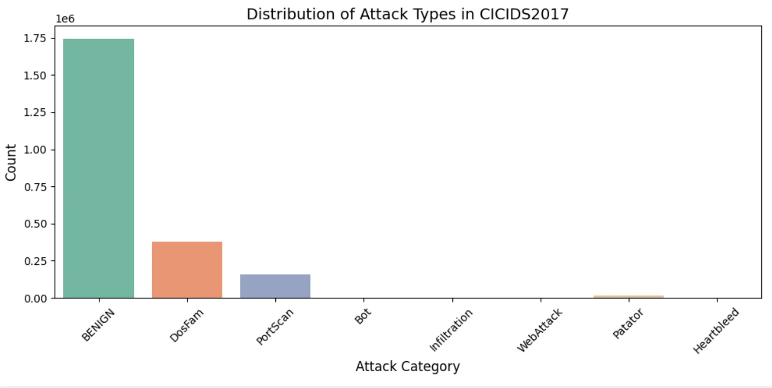 定制深度学习入侵检测代码