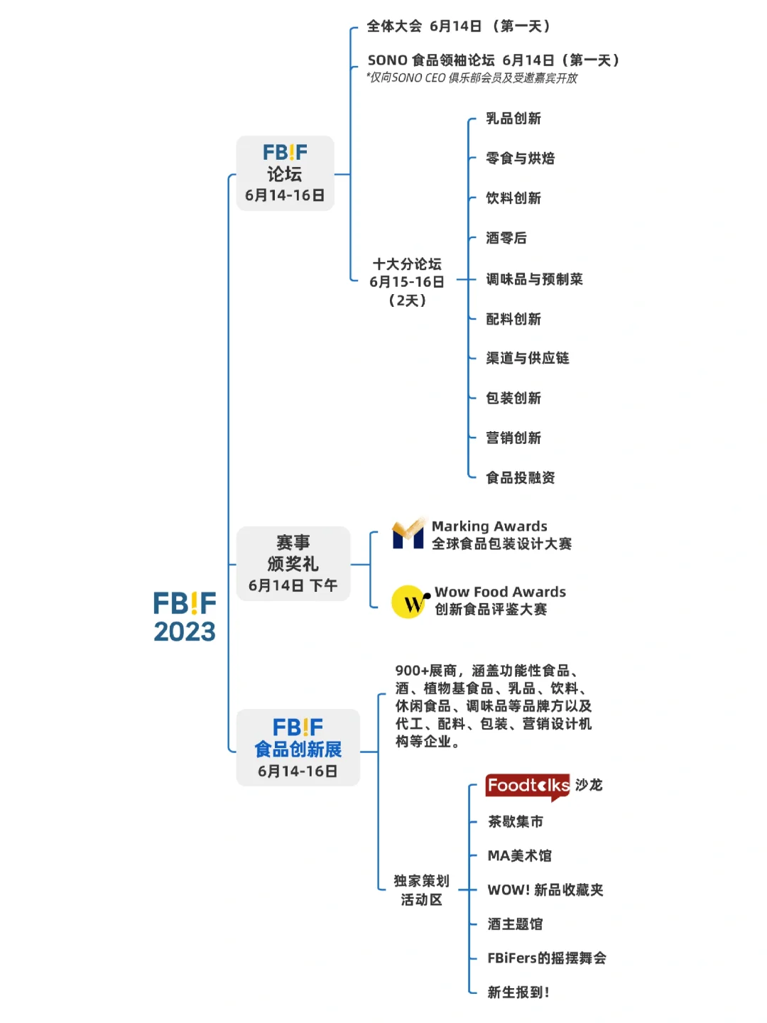 手把手教学!快速提炼展会信息!