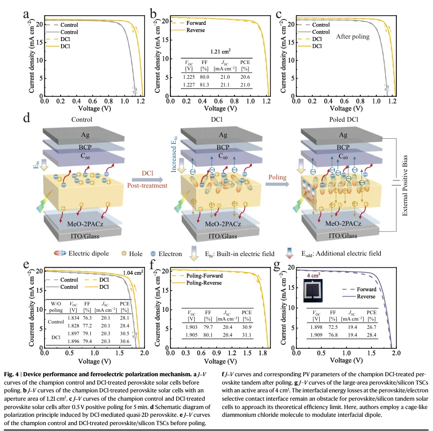 高效钙钛矿/硅叠层太阳能电池,效率达31.1%
