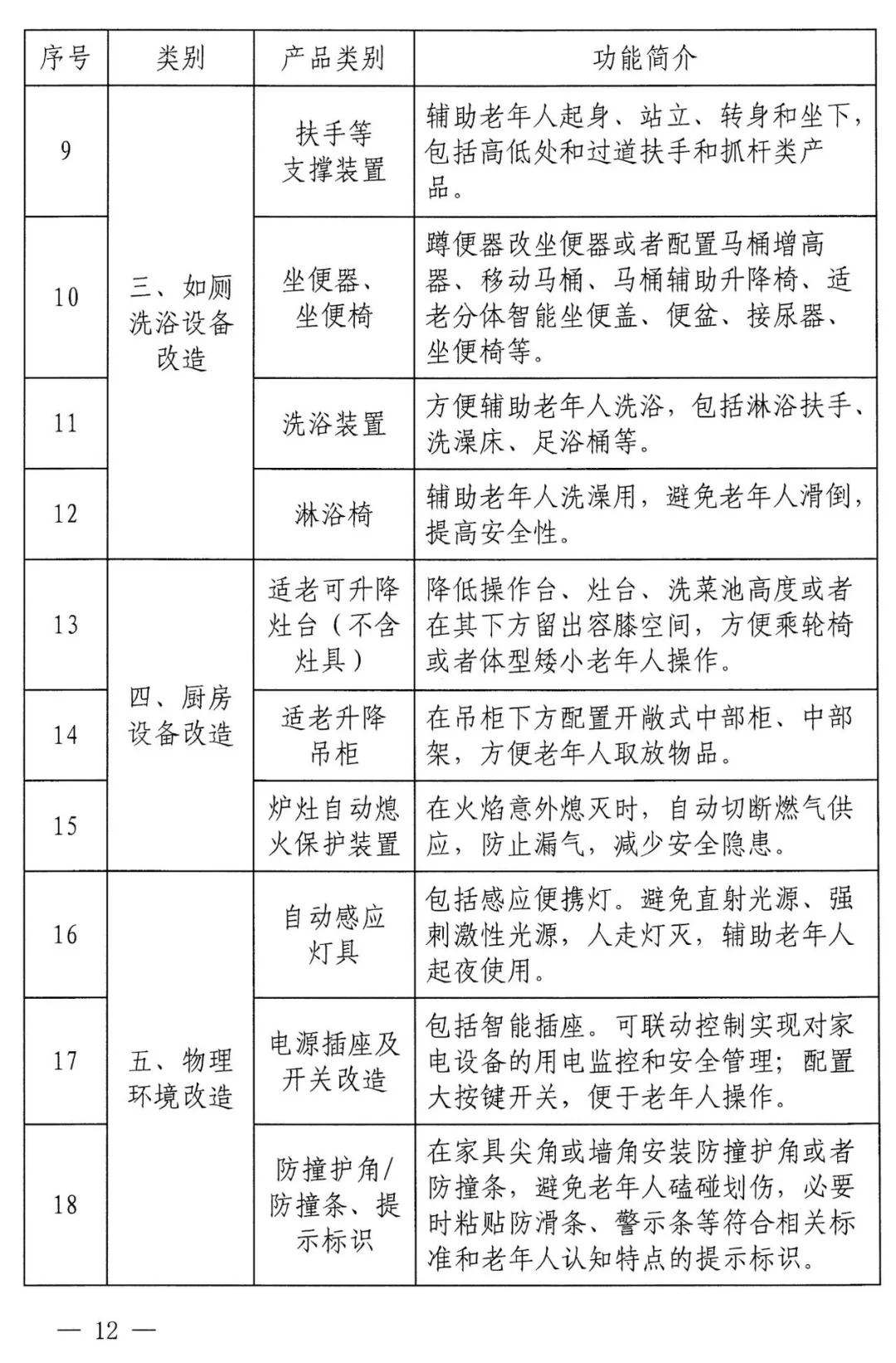 最高1.8w适老化补贴！山西的朋友你看过来！