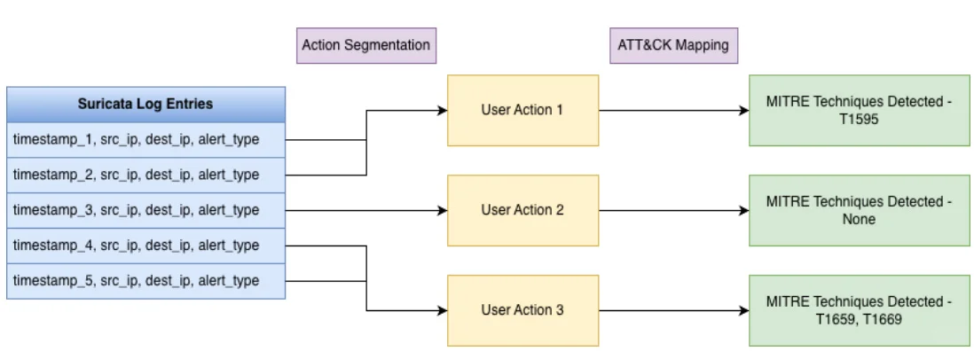 LLM解析日志:洞悉攻击者认知