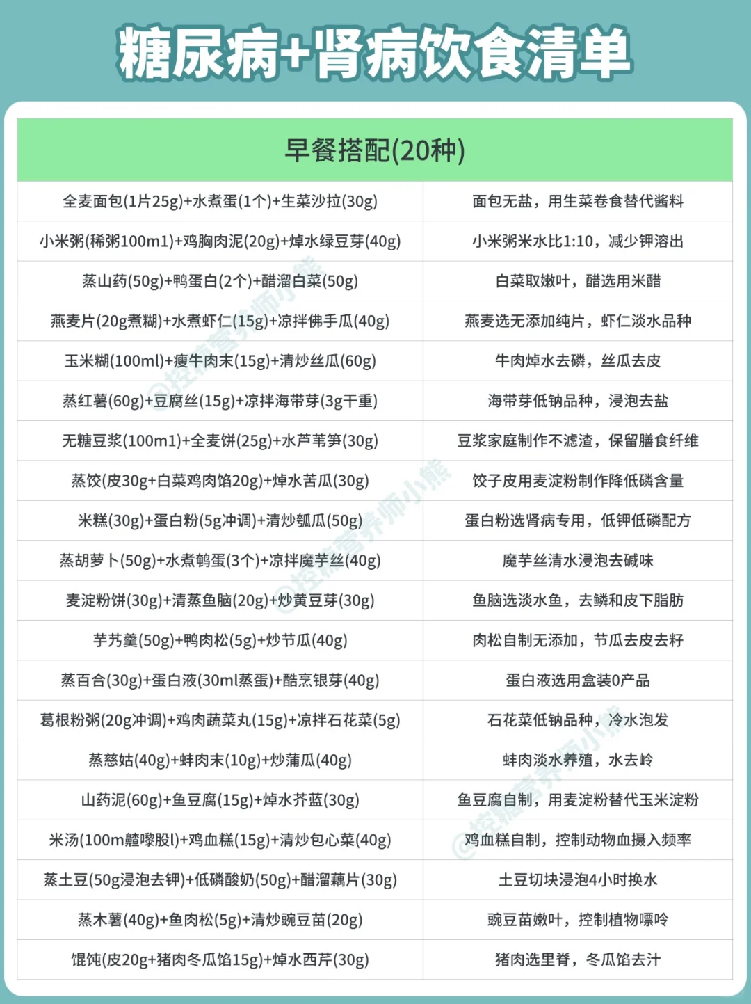 糖尿病+肾病饮食清单 | 控糖护肾一步搞定