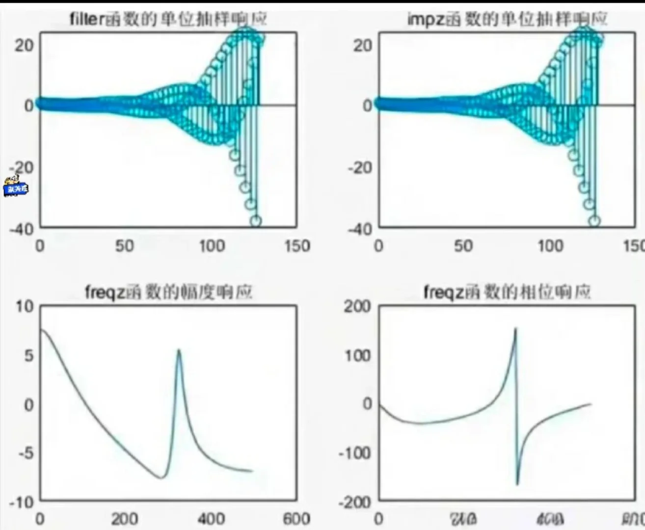 雷达工程matlab程序 信号处理