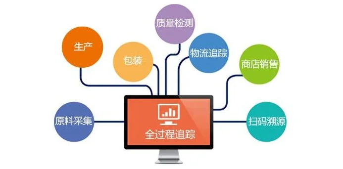 农产品溯源数字化管理平台解决方案