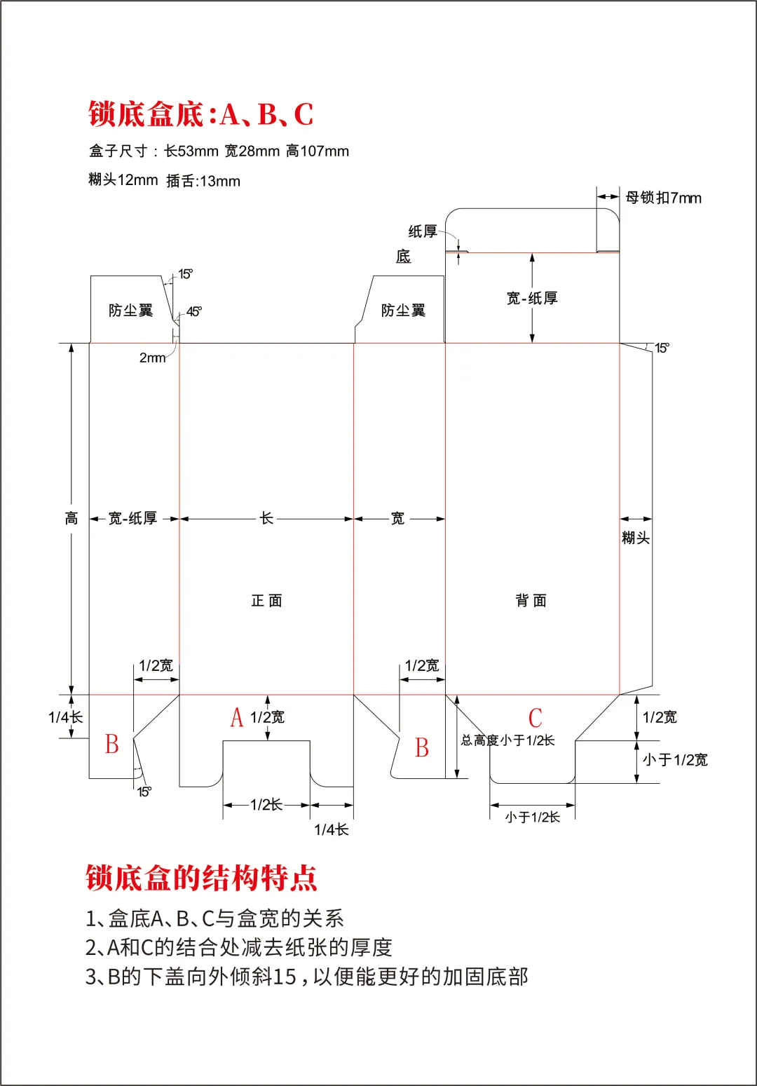 彩盒包装分享，盒形优越性，结构特点，源文件