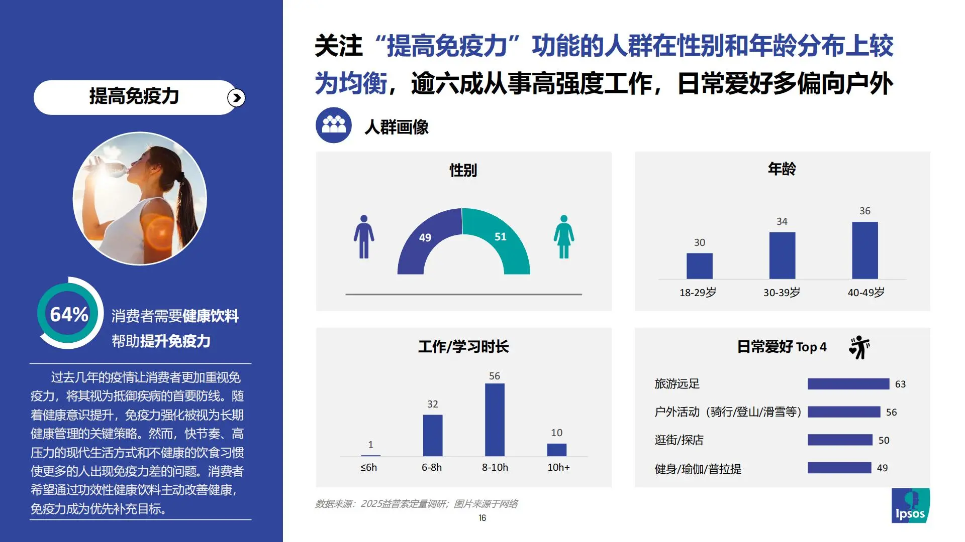 2025健康饮料新趋势|从减糖到功能+