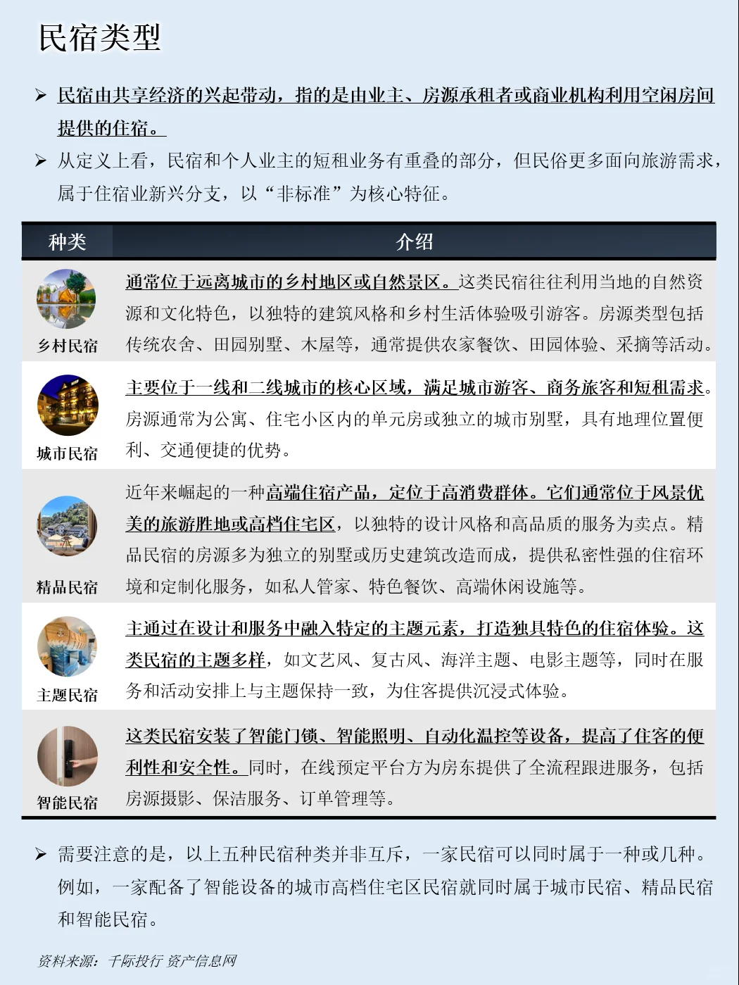 一天吃透一条产业链：NO.87 民宿产业