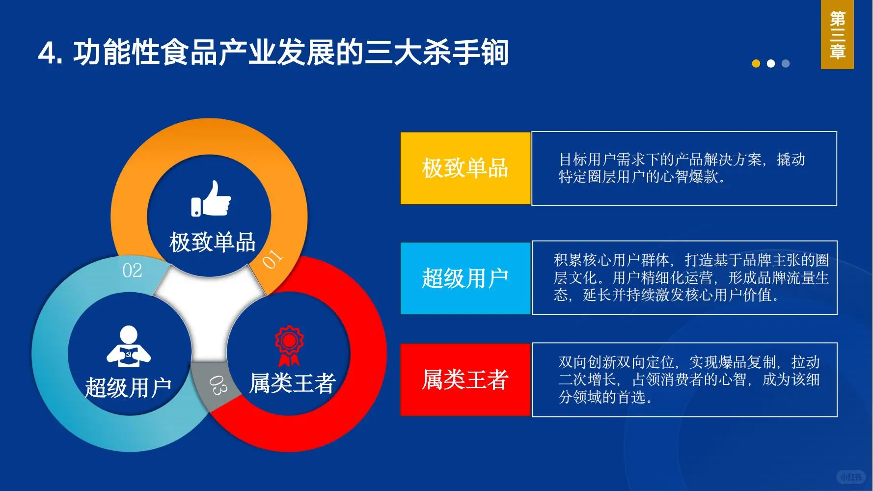 FFC:功能性食品消费大数据与产业发展大模型