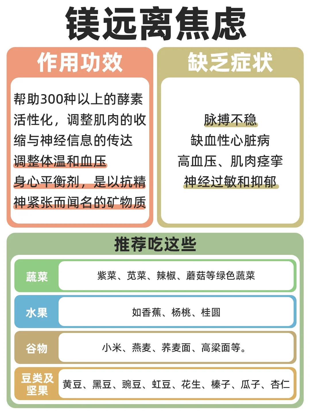 综合版l身体各部分所需矿物质对应表大全✅