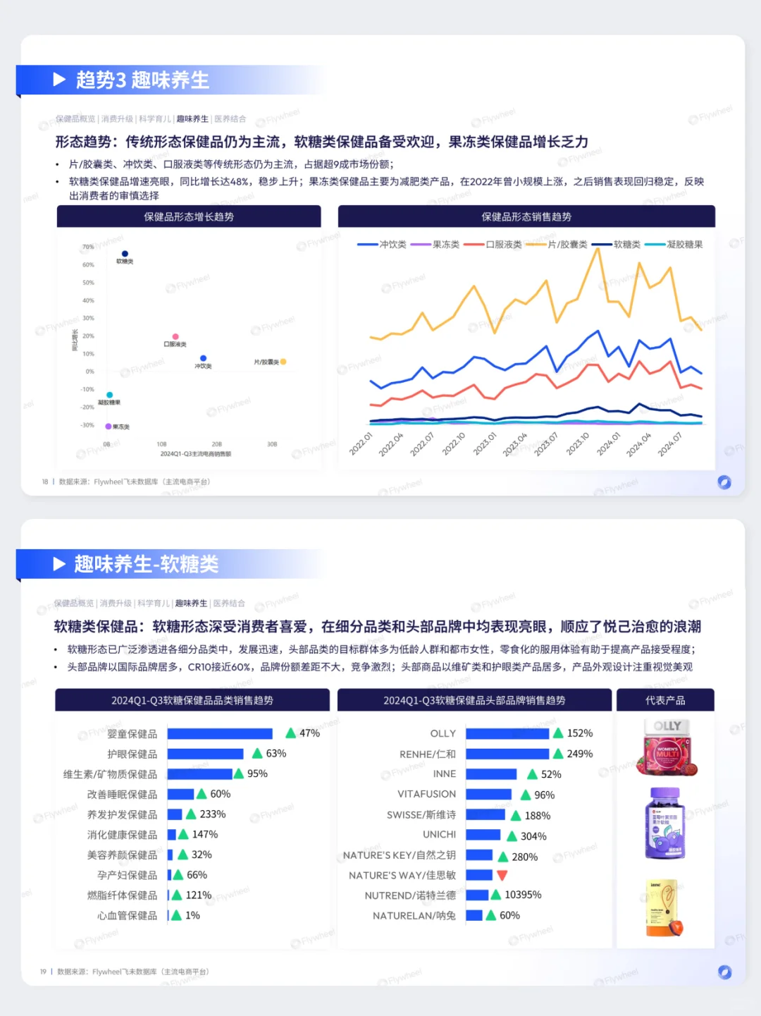 保健品行业报告来啦!养生健康有什么新趋势