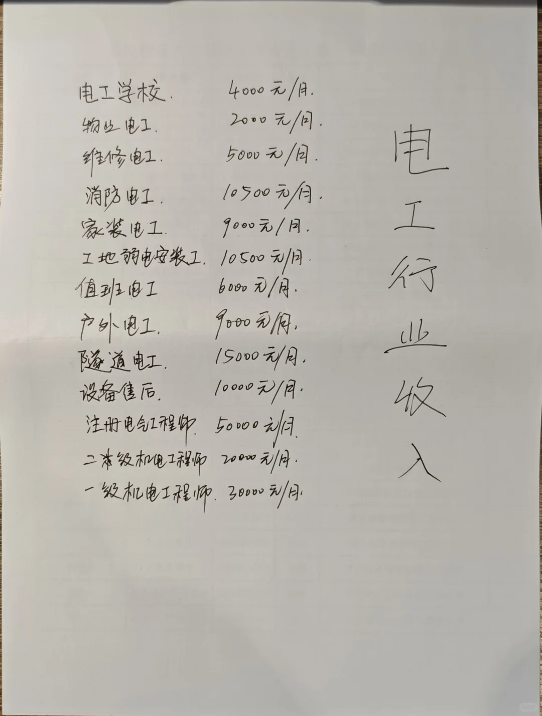 有这么高么？网传2025年电工行业收入表