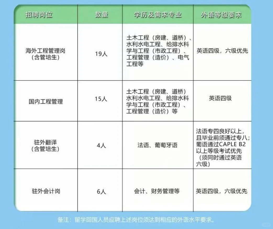 中国江西国际经济技术合作有限公司26校招启