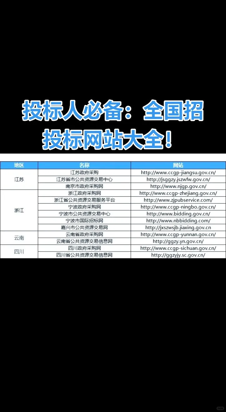 全国招投标网站，让投标之路更顺畅！?