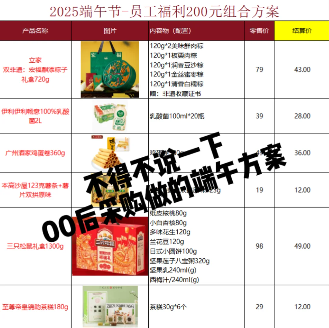 不得不说一下公司00后采购做的端午方案