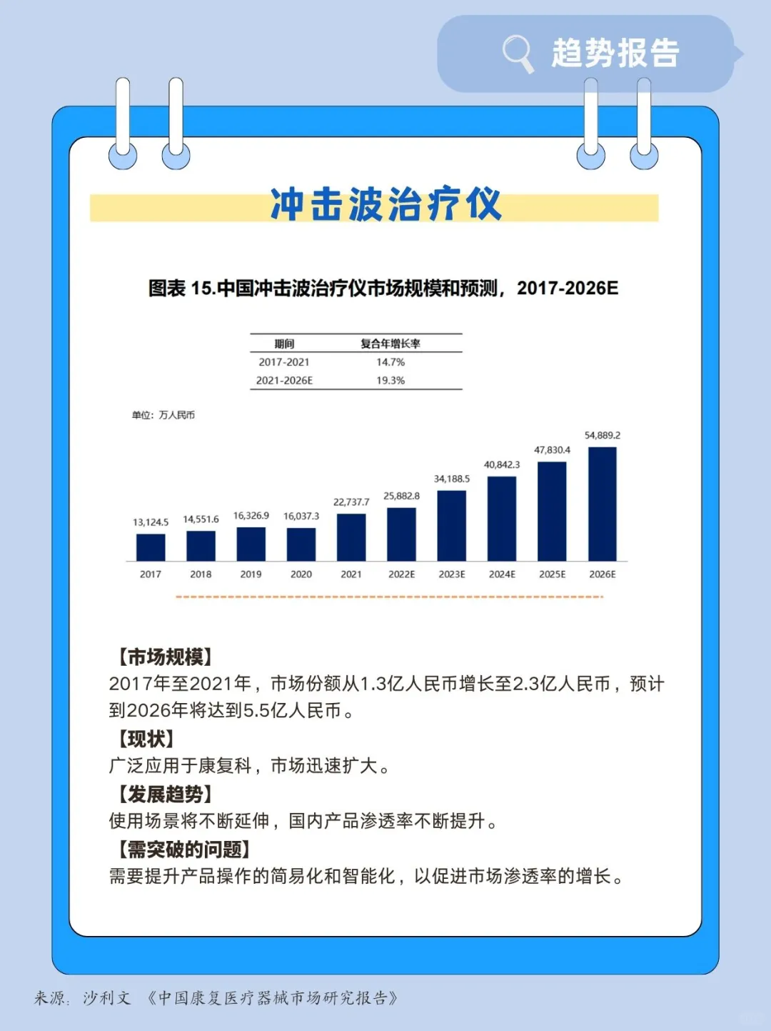 康复医疗器械有哪些？