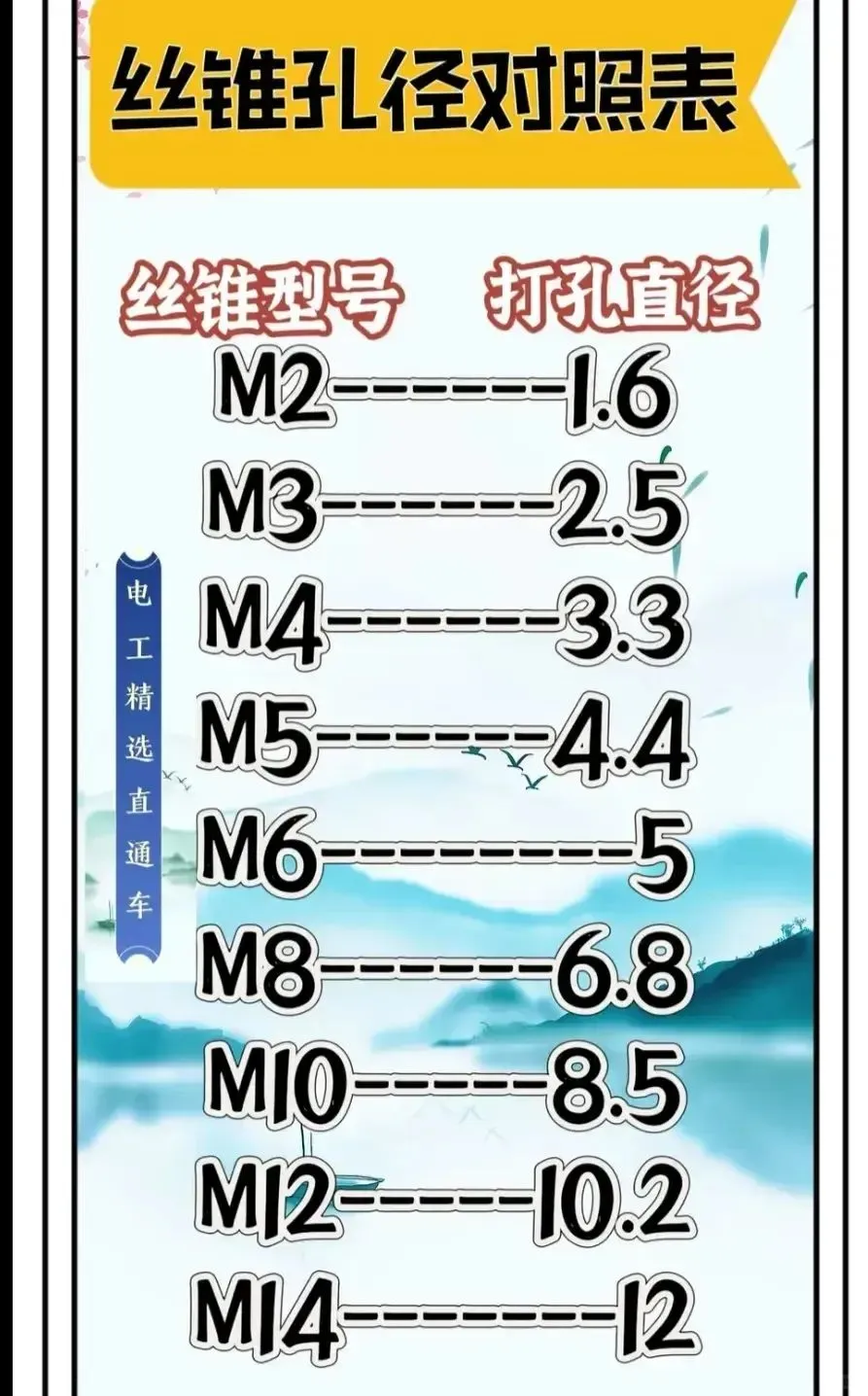 电工常用工具图，太实用了！