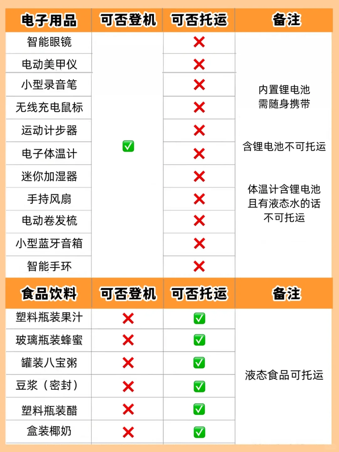 首次坐飞机！行李托运+低价机票一键全懂