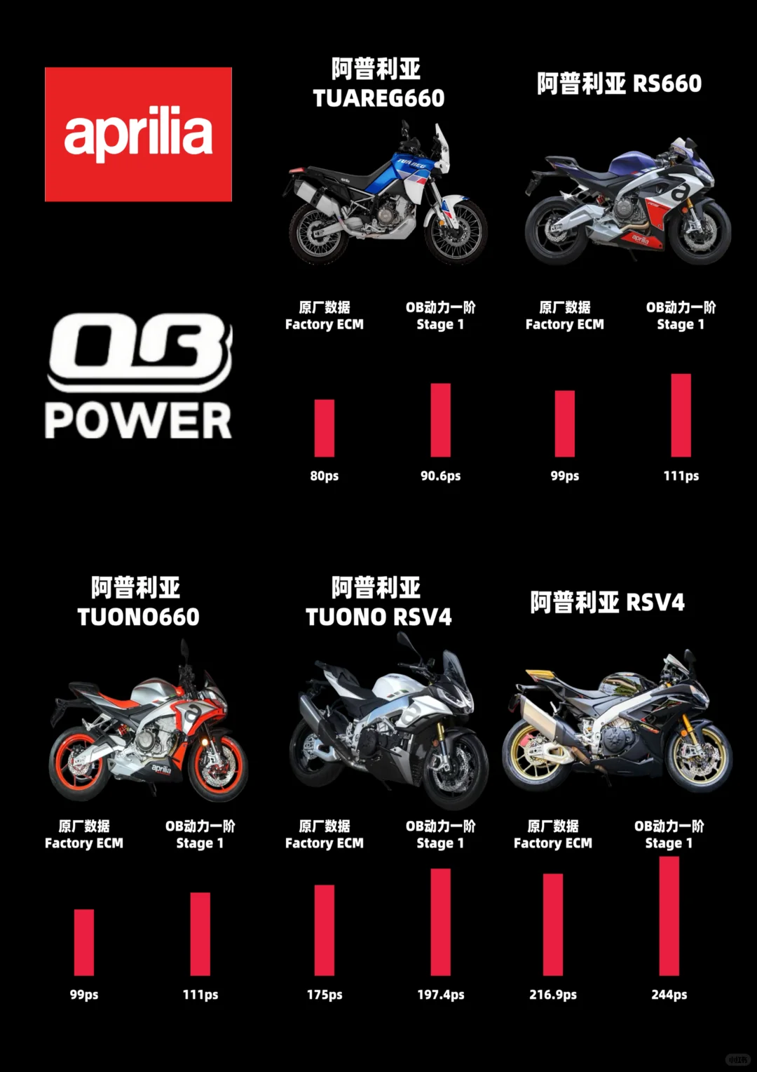 OB动力是干嘛的？