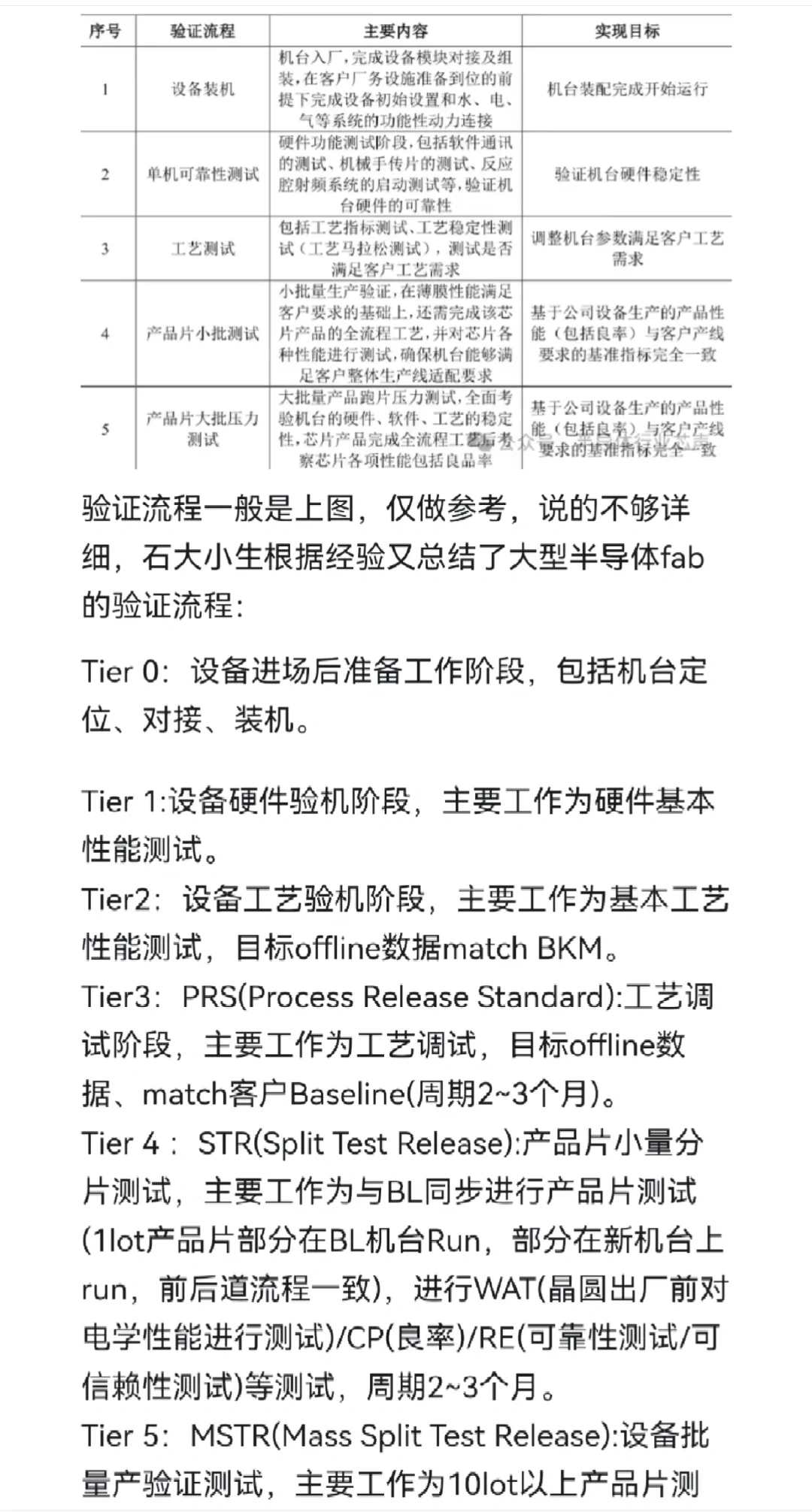 半导体设备导入流程