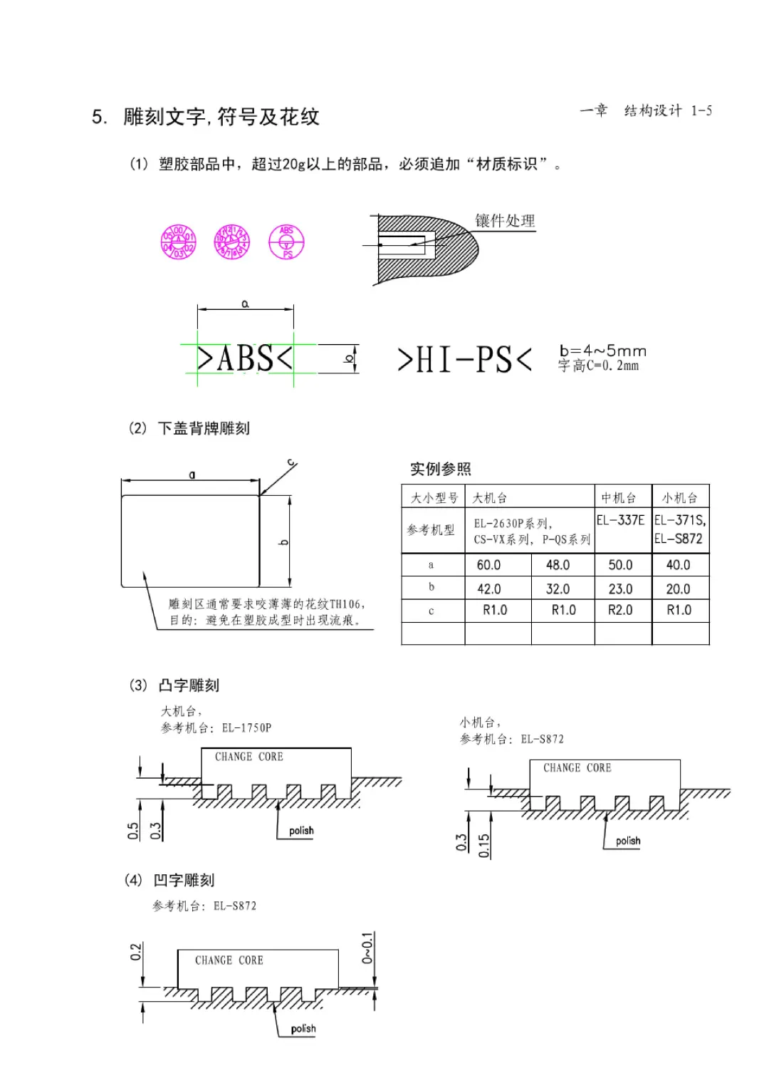 塑料结构设计的一些规范标准(详细易读版)