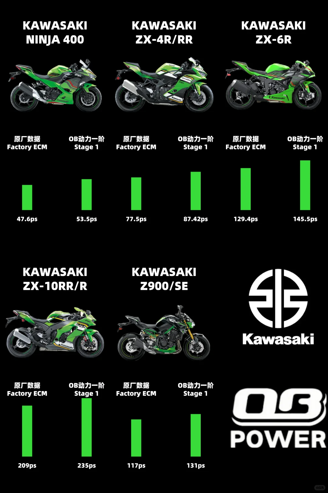 OB动力是干嘛的？