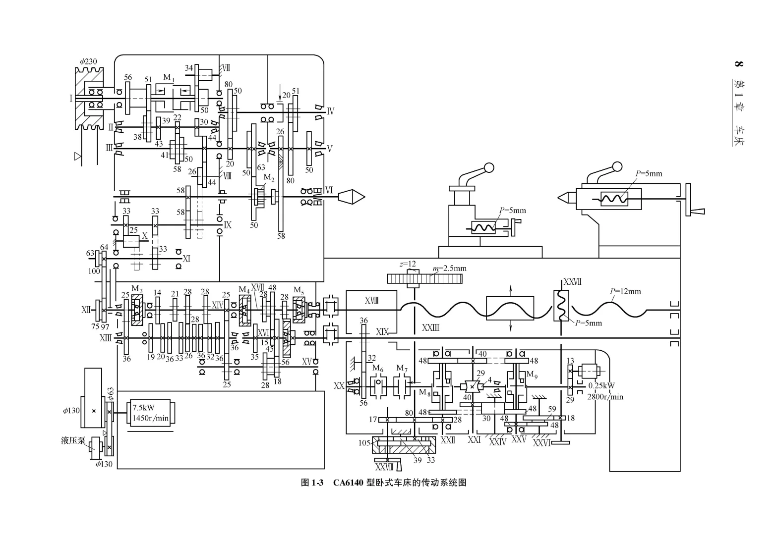 阅读推荐-车削工艺手册