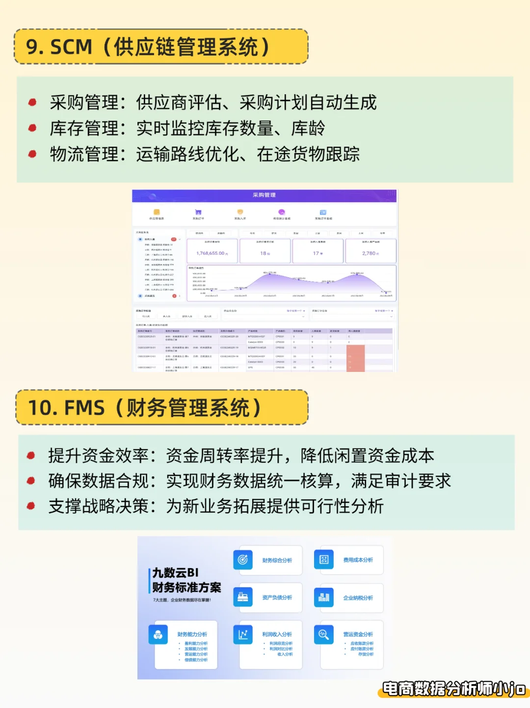 电商数字化10 大系统一次讲透!