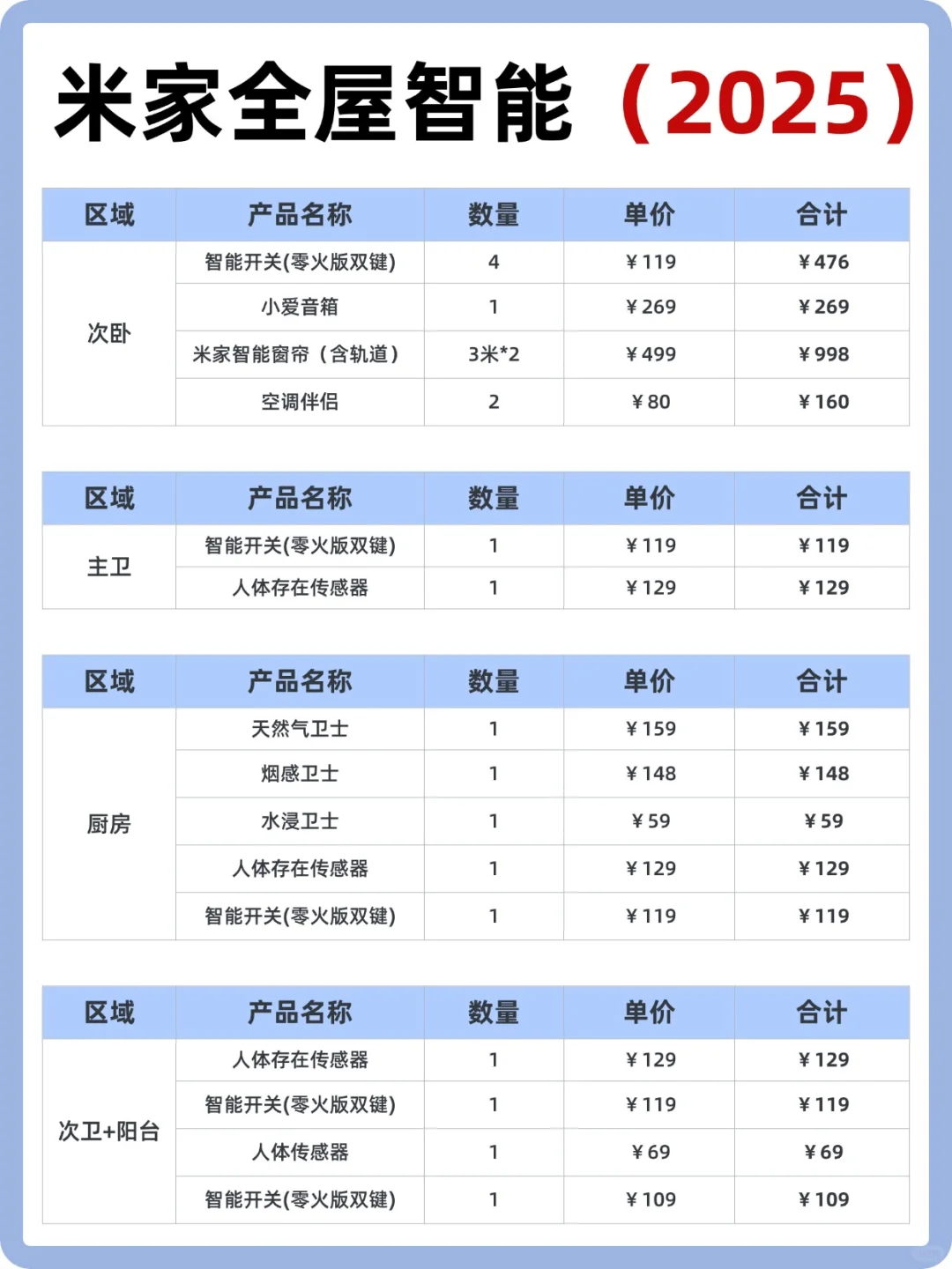 照着这个攻略~自己也能做小米全屋智能?