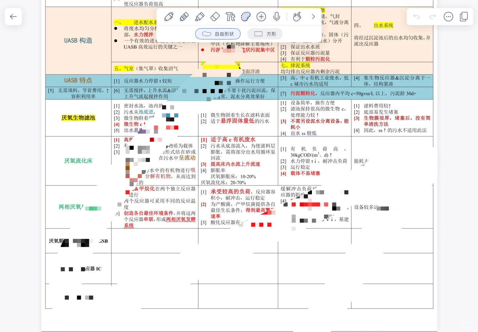 水污染人速进!|知识点超清晰整理?