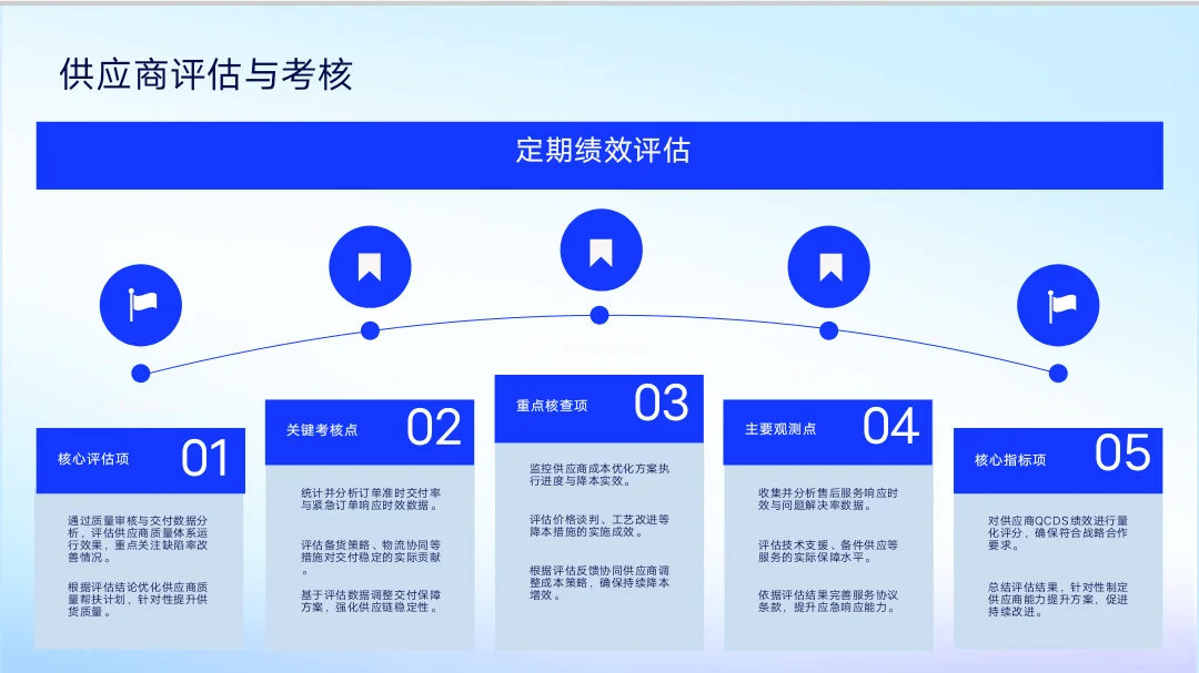采购培训PPT大纲