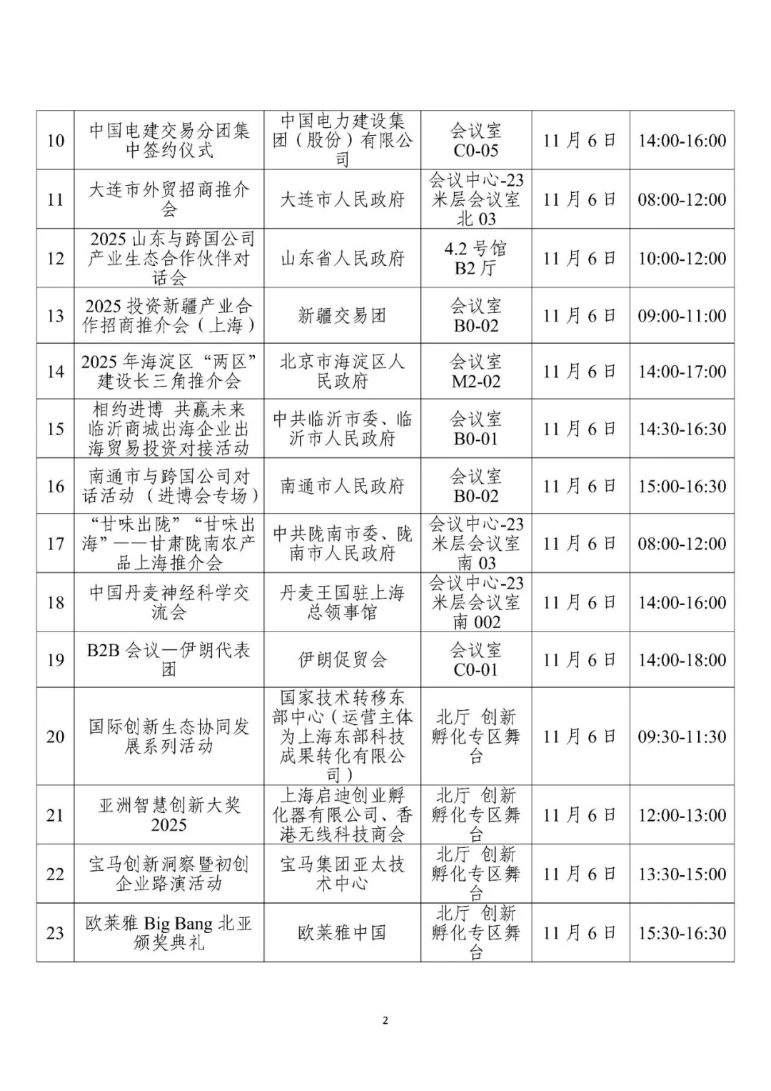 2025第八届CIIE进博会配套活动（预排期）?