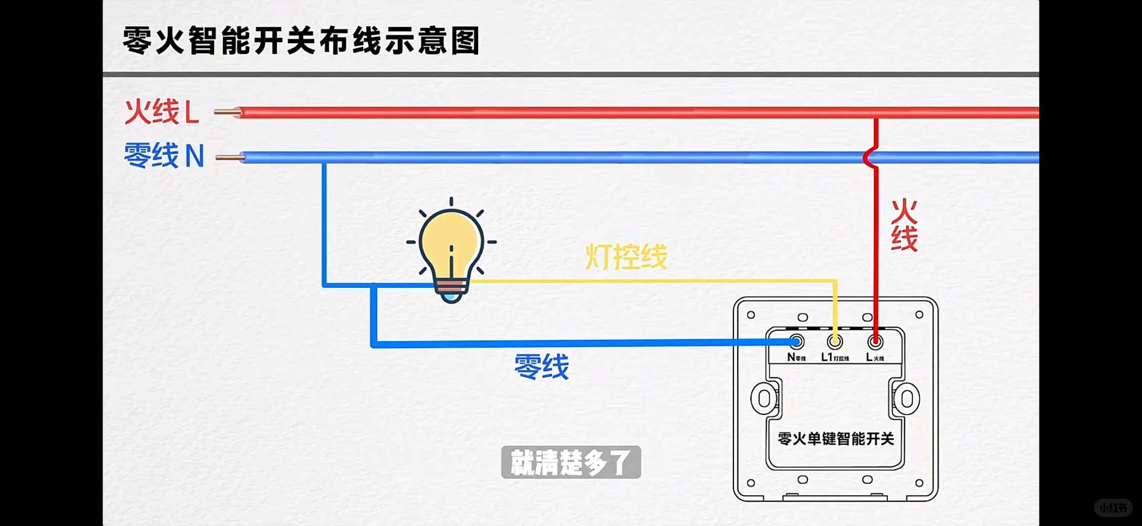 0基数小白女生都能学会自己做全屋智能！