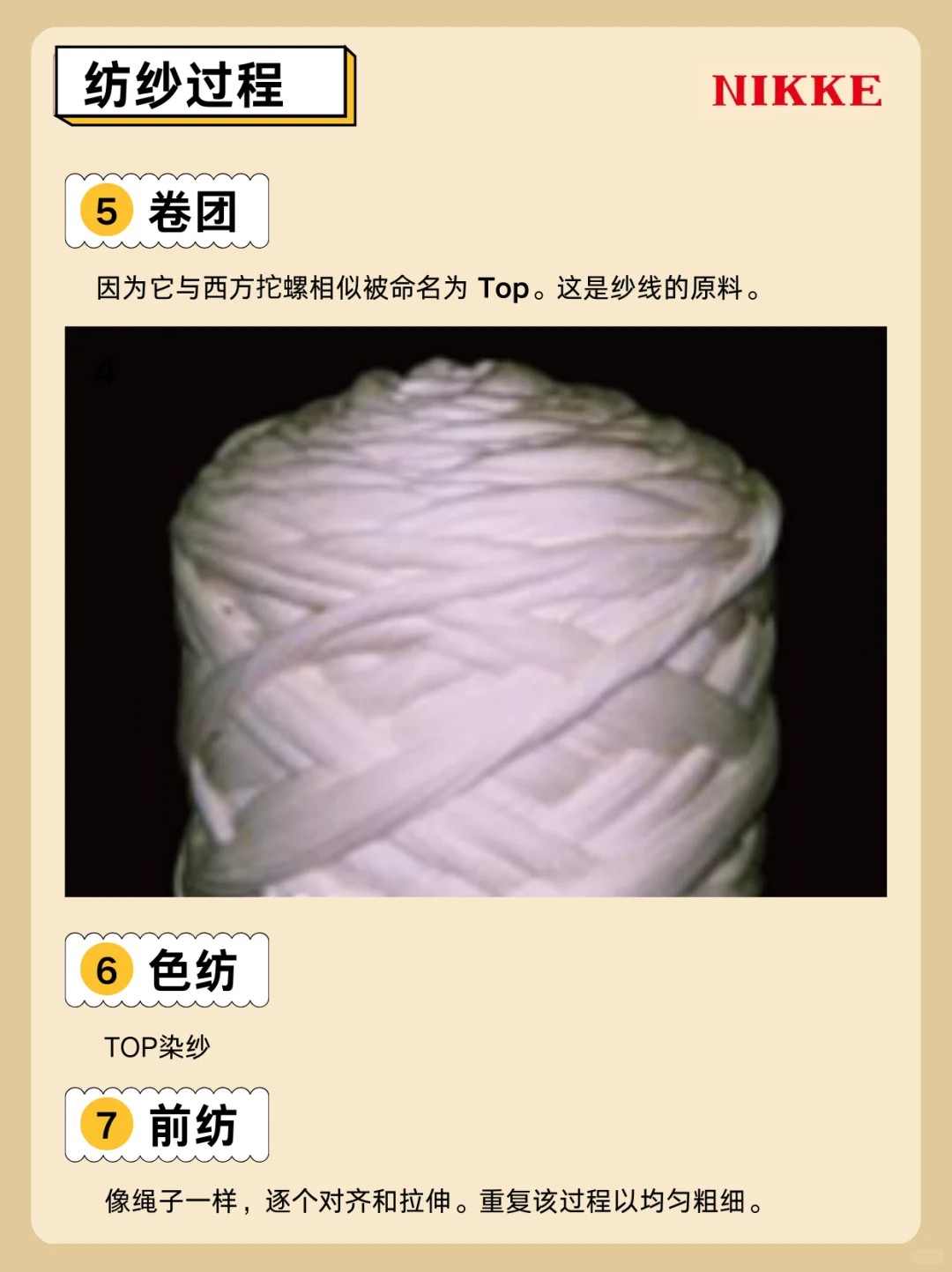 深入工场内部|从原毛到织物全过程讲解